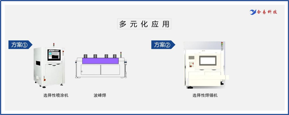 選擇性波峰焊