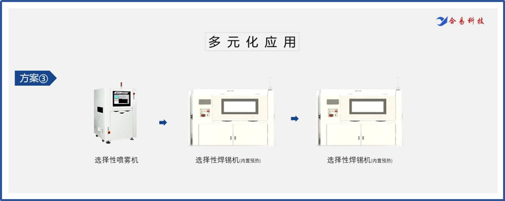 選擇性波峰焊