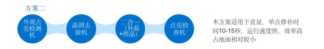 合易科技推出新一代Mini&Micro LED檢測修補(bǔ)方案，將大幅提高行業(yè)自動(dòng)化水平