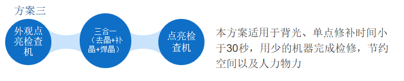 合易科技推出新一代Mini&Micro LED檢測修補(bǔ)方案，將大幅提高行業(yè)自動(dòng)化水平