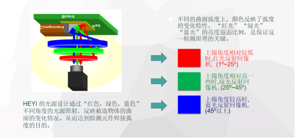 DIP檢測自動(dòng)化勢不可擋，合易科技在線AOI檢測機(jī)全面提升DIP焊點(diǎn)檢測效率！