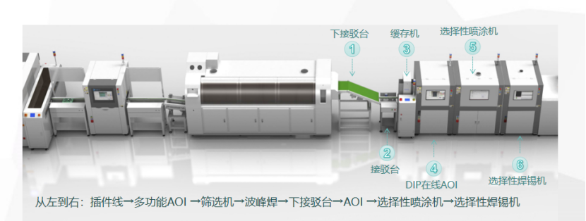 流浪地球2的自動化工業(yè)已實現(xiàn)？合易科技自動化電子智能檢修線來了！