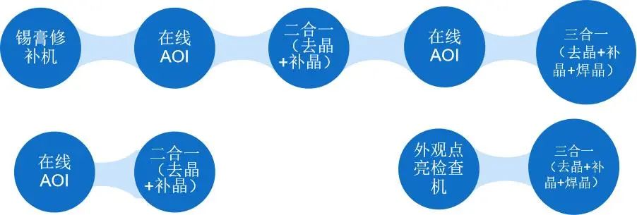 推出新一代全自動Mini＆Micro LED智能修補方案，合易科技獨領行業(yè)飽受好評